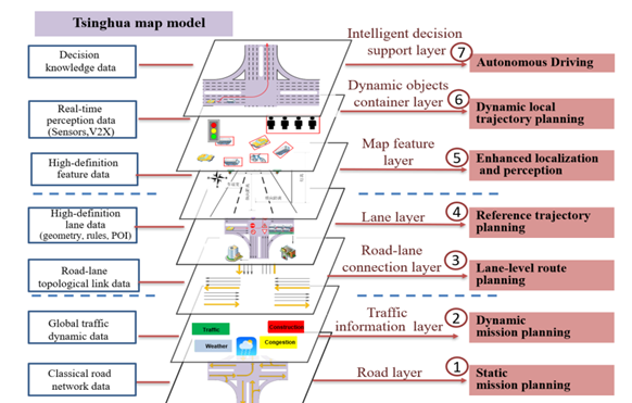 （2）动态高精度自动驾驶地图模型.png