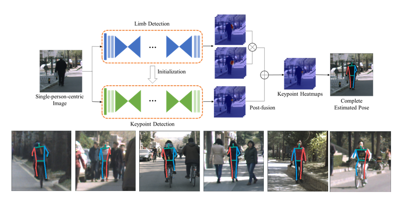 （4）基于肢体检测的行人姿态识别.png