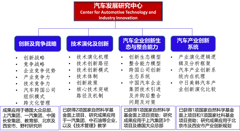 汽车发展研究中心800.png