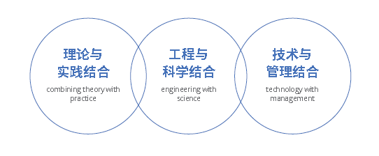 理论与实践结合图片.png