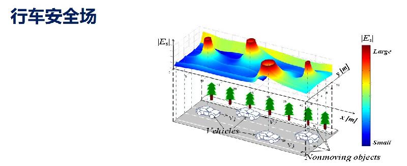 图2-行车安全场.jpg