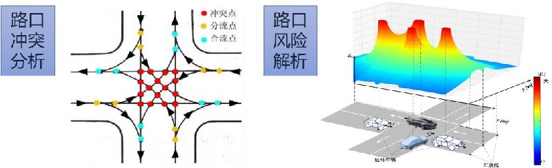 基于行车安全场的行车风险评估.jpg