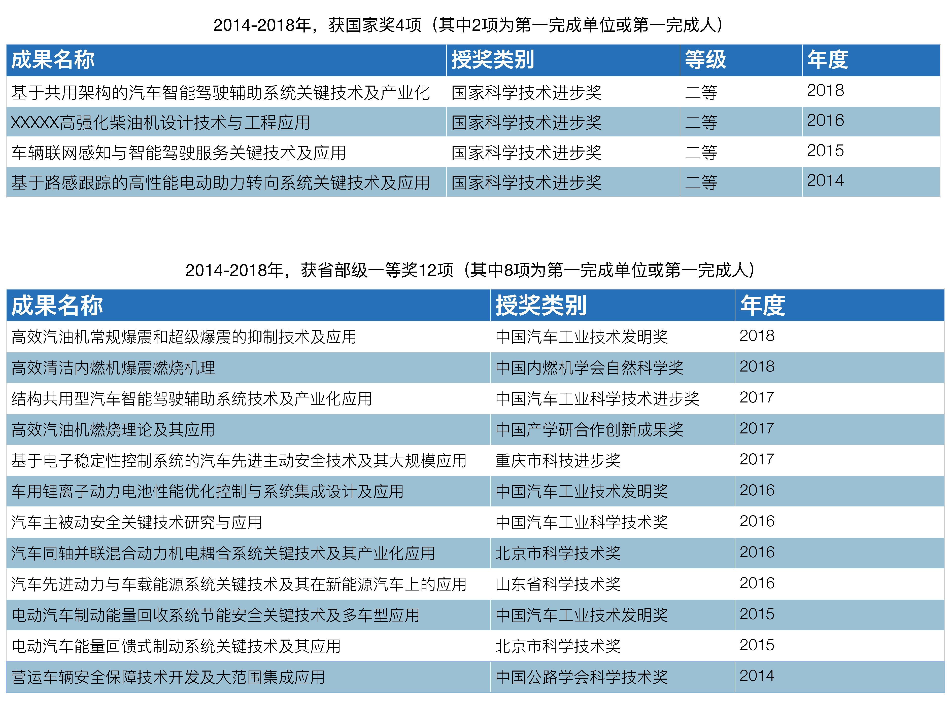 获奖表合.jpg