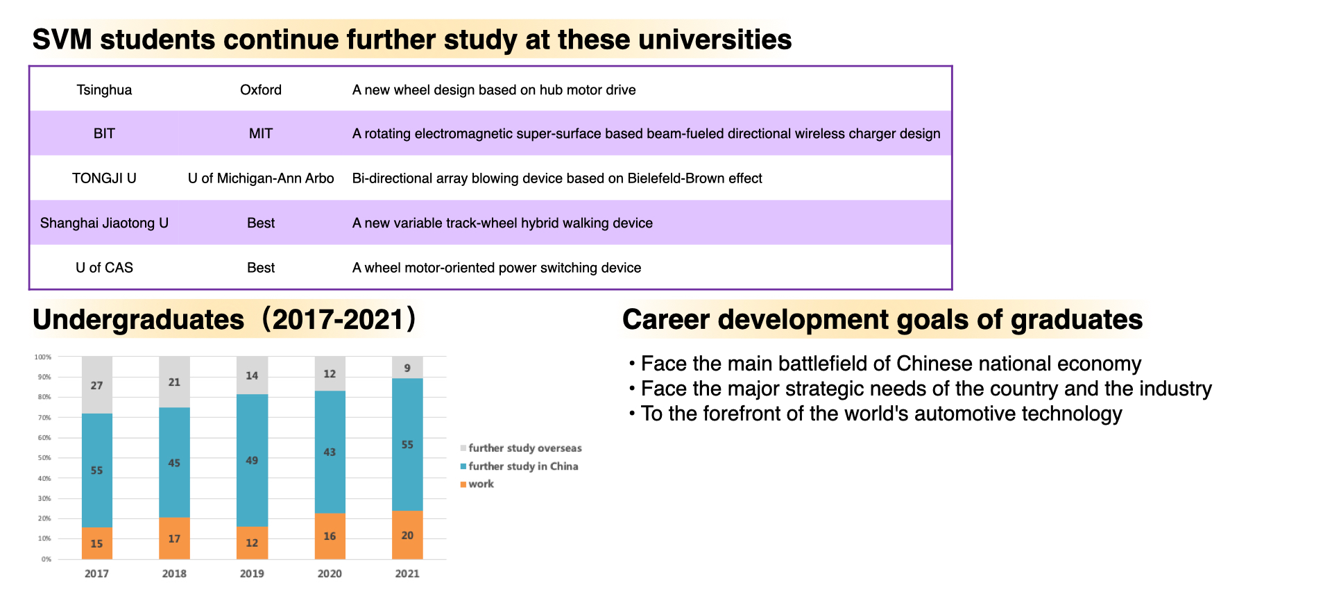 2023国际生招生Keynote图片.021.png