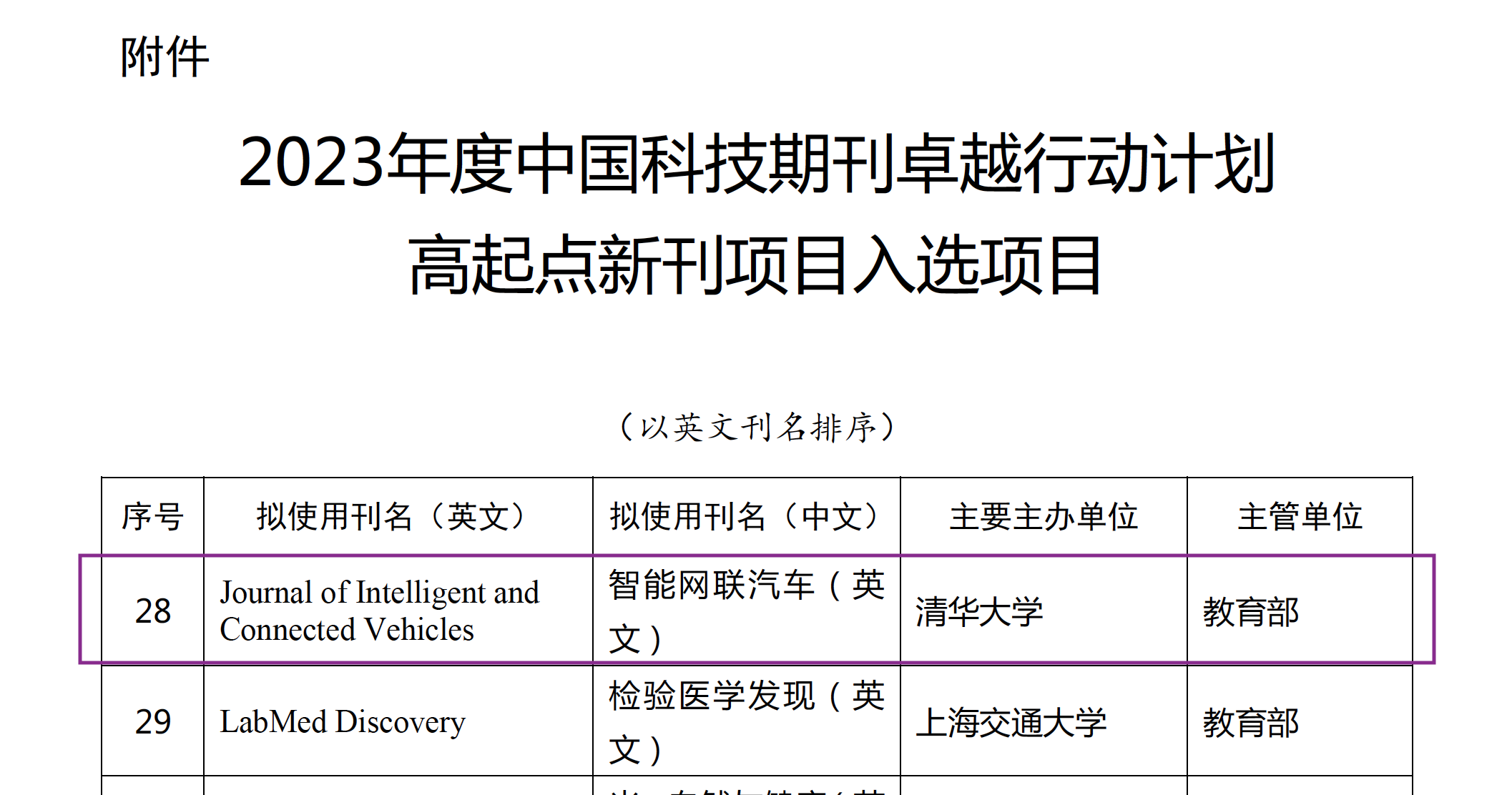 20231101-智能网联汽车（英文）入选2023年度中国科技期刊卓越行动计划高起点新刊项目-中国科学技术协会-JICV入选.png