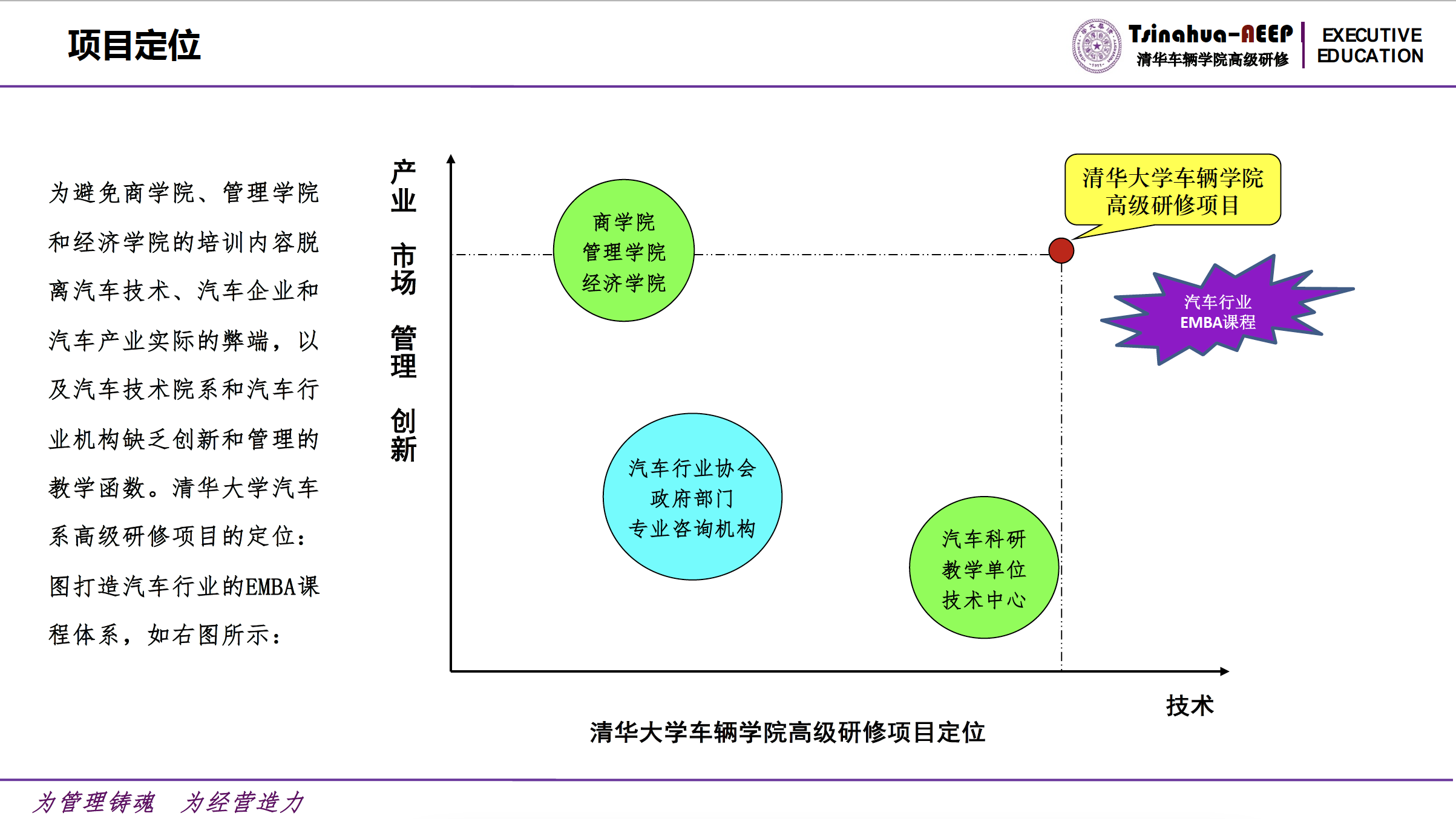 清华大学汽车高级研修项目介绍_页面_4.png