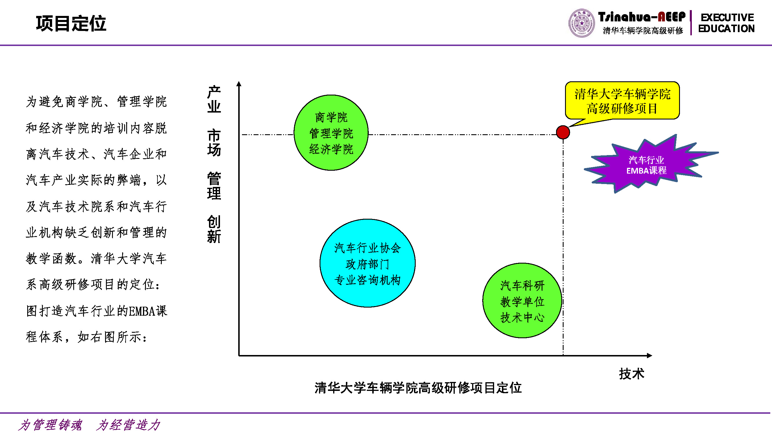 清华大学车辆学院2025年高级研修项目计划_页面_15.jpg